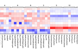 Characterising companies based on financial metrics during covid19