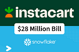 How top companies save millions in Snowflake costs