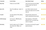 Macroeconomic Analysis — Indian Economy