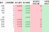 202201~202210操作筆記