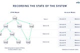 How can 1 BTC ≠ 1 BTC ?