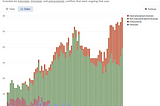 The Unfortunate Return of Multipolarity