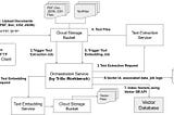 Trillo Workbench for Similarity Matching on the Google Cloud