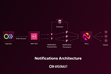 Engineering: A Technical Exploration of Argonaut’s Notifications System