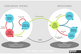 Dart/Flutter Test-Driven Development (TDD)