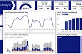 Internal Email Analysis using Power BI