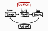 Innovation through design: think, make, break, repeat