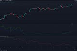 Implied Volatility, IVR, and IVP on TradingView