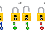 Quantum Computing Future