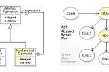 Interpreter Design Pattern