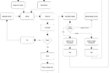 Skaffold, a quick run-through on Windows