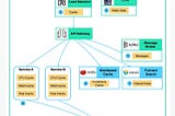 Where Do We Cache Data? A Complete Guide with a Node.js Example