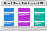 Learning Data Science and Machine Learning: First Steps