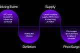 “The Halving: Decoding Bitcoin’s Supply Mechanism”