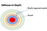 CISSP Domain 3 Notes - Security Architecture and Engineering