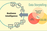 A narrativa de dados é estratégica para o BI