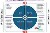The Korn Ferry 38 Competencies are a set of behaviors that are seen as critical for success in…