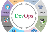 DevOps methodology and process