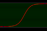 Logistic Regression Explained from Scratch (Visually, Mathematically and Programmatically)