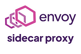 Envoy Sidecar Proxy: Efficient Metrics Without Modifying the Application