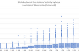 Implementing a real-time detection algorithm with Lambda functions and DynamoDb streams