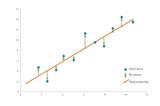 Linear Regression