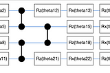 Quantum Optimization example for Tensorflow Quantum and Pennylane