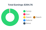My Favorite iPhone App to Make Extra Cash: I Made $394.76 (With Receipts)