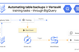 Automating table backups in VertexAI training tasks — through BigQuery