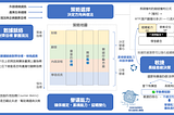 商業思維落地篇四力關係圖