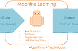 Introduction to Machine Learning