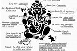 Ganesh Symbolism