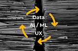 Abstract visualization of the cyclic relationship between Data, AI/ML, and UX