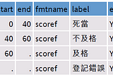 SAS 筆記系列 — proc format(三) — 在 cntlin 中使用 low/high/other