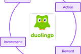 Duolingo logo with habit-forming cycle