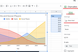 How to create an Area Chart on Google Sheets in 3 screenshots