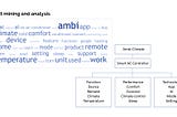 Research & Communication Lecture #7