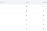 StrataScratch_SQL_FreeQuestions(Where Difficulty = ‘Medium’)