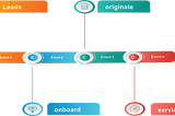 Event driven architecture in Banking — A practical approach