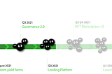 CarbonSwap’s Roadmap Spotlight #2