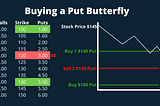 what is butterfly option strategy?.