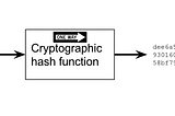 Secure digest functions