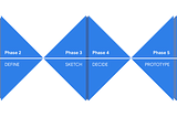 Design Sprints