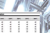 Requirements to Perform Surface Temperature Calculation