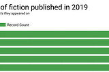 The Top Fiction of 2019 According to 47 lists (interactive)