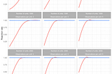 Fixed effects vs. random effects for web browsing data