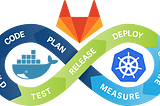 Gitlab-Docker-Kubernetes Magic: Integrating your microservice with Gitlab CI, Docker & Kubernetes