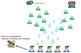 Ingesting large CSV files into BigQuery via Cloud Run Job