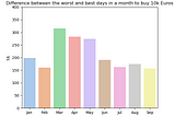 Currency Exchange Rates does dollar cost averaging work ?