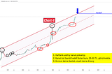 USD/TRY Öngörü